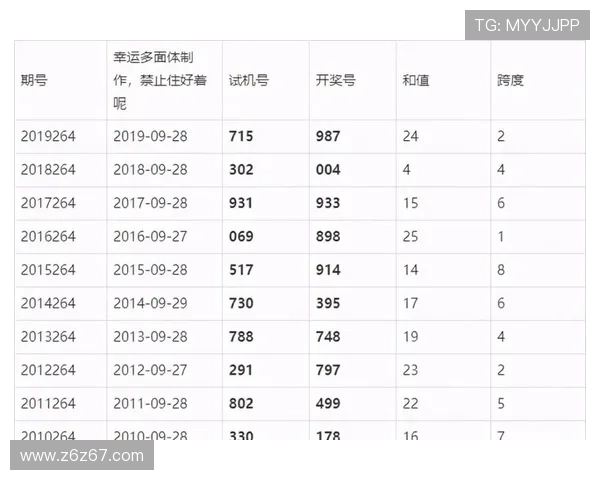 福彩3D每日开奖时间及结果查询指南